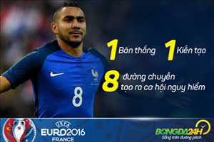 Dư âm Pháp 2-1 Romania: Tricolorii chơi tốt nhưng Payet đã quá xuất sắc