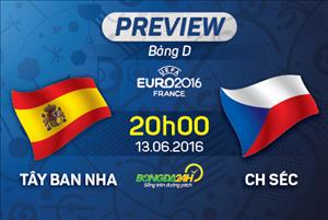 Tây Ban Nha vs CH Séc (20h00 13/6): Thị uy sức mạnh