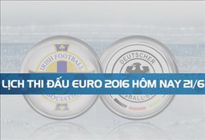 Lịch thi đấu EURO 2016 ngày hôm nay (21/6)