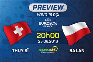 Thụy Sĩ vs Ba Lan (20h00 ngày 25/6): Lại là cơn khô hạn bàn thắng