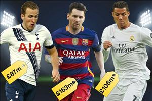 Cristiano Ronaldo không phải là cầu thủ đắt giá nhất thế giới