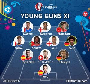 UEFA công bố đội hình 11 ngôi sao tiềm năng bậc nhất tại Euro 2016