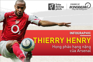 Thierry Henry: Họng pháo hạng nặng của Arsenal