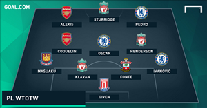 Đội hình tệ nhất vòng 2 EPL: Gọi tên Arsenal và Chelsea