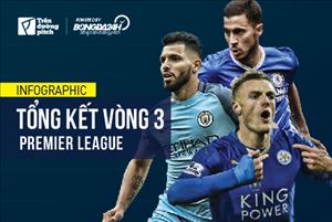 Infographic: Vòng ba Ngoại hạng Anh 2016-2017 - Tam mã lộ diện?