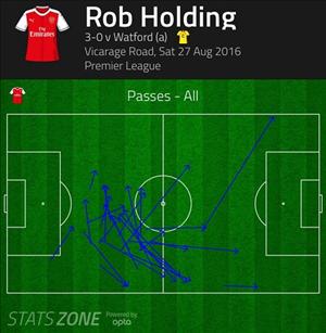 NHM Arsenal phát cuồng với Rob Holding