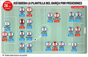 Barca sở hữu đội hình 2 mạnh nhất châu Âu?