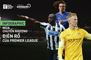 Infographic: Mùa chuyển nhượng điên rồ của Premier League