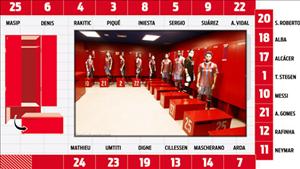 Phòng thay đồ Barca được chia lô ra sao?