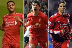 Liverpool là CLB xuất khẩu cầu thủ hàng đầu châu Âu