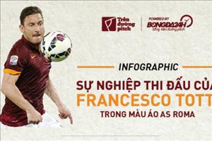 Infographic: Francesco Totti - Một Roma, một tình yêu