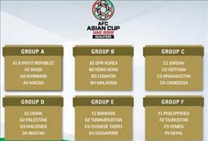 “ĐT Việt Nam nhiều cơ hội lọt vào VCK Asian Cup”