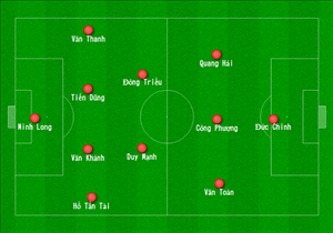 U23 Việt Nam: Dễ “gẫy” tuyến giữa