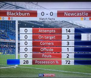 CLB chịu nhục giỏi nhất lịch sử bóng đá thế giới