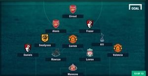 M.U và Arsenal áp đảo ĐHTB vòng 20 Premier League