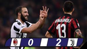 AC Milan 0-2 Juventus: Sát thủ Higuain tiêu diệt gọn Rossoneri