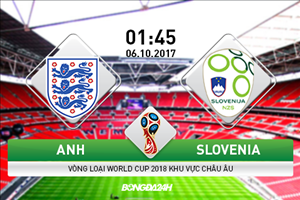 Anh vs Slovenia (01h45 ngày 6/10): Nước Nga vẫy gọi