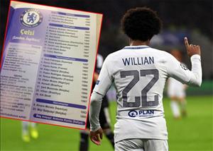 Tên phiên âm bật cười của cầu thủ Chelsea