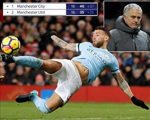 Man City hậu derby: Dường như Chúa cũng đứng về phía họ