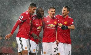 Man Utd và Chelsea chỉ như... Crystal Palace