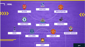Đội hình tệ nhất lượt đi Premier League 2017/18