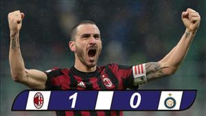 AC Milan 1-0 Inter: Thắng derby sau 120 phút, Rossoneri vào bán kết Coppa Italia