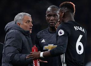 Mourinho nói về đội hình MU trước Man City