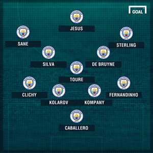 Đây! Đội hình Man City trước Bournemouth