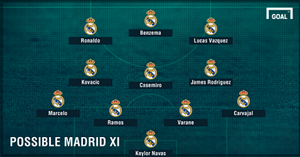 Thông tin lực lượng, đội hình trận Osasuna vs Real Madrid