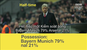 Trận đấu Bayern 5-1 Arsenal dưới góc nhìn hài hước