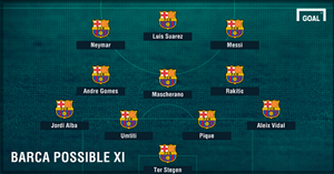 Thông tin lực lượng, đội hình trận Barca vs Bilbao