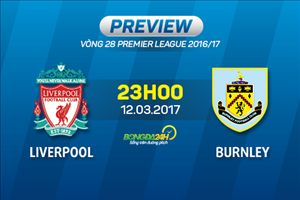 Liverpool vs Burnley (23h00 ngày 12/3): Trận chiến cam go