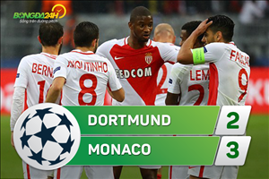 Dortmund 2-3 Monaco: Sao U20 Pháp lập cú đúp, đội bóng Công quốc chiếm lợi thế