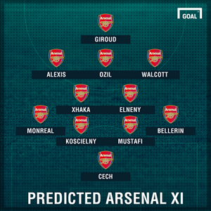 Thông tin lực lượng, đội hình trận Middlesbrough vs Arsenal