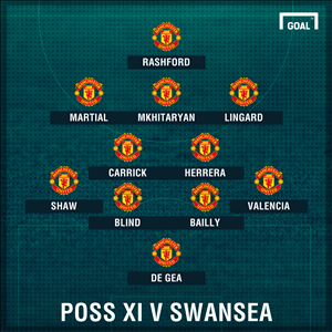 Thông tin lực lượng, đội hình trận MU vs Swansea