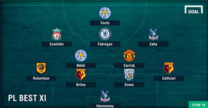 Đội hình tiêu biểu vòng 30 Premier League: Sốc với Carrick