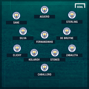 Đây! Đội hình Man City làm khách trước Chelsea