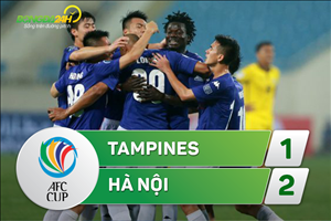 Tampines 1-2 Hà Nội: Sao trẻ tỏa sáng, nhà ĐKVĐ Việt Nam thắng ngược