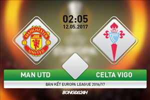 MU vs Celta Vigo (2h05 ngày 12/5): Không còn đường lùi