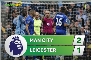 Man City 2-1 Leicester (KT): Mahrez sút hỏng 11m khó tin, Man xanh thắng may