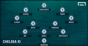 Đây! Đội hình Chelsea tiếp Middlesbrough