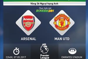 Infographic: Những thông tin đáng chú ý trước trận đấu Arsenal vs MU