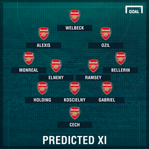 Thông tin lực lượng, đội hình trận Arsenal vs M.U