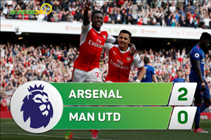 Arsenal 2-0 MU (KT): Chấm dứt mạch bất bại bởi người cũ Welbeck