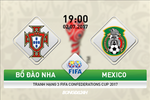 Bồ Đào Nha vs Mexico (19h00 ngày 2/7): Xong xuôi tất cả lại về