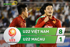 Tổng hợp: U22 Việt Nam 8-1 U22 Macau (VL U23 châu Á 2018)