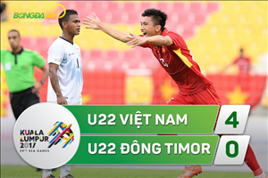 U22 Việt Nam 4-0 U22 Đông Timor (KT): Thắng lợi nhẹ nhàng ngày ra quân