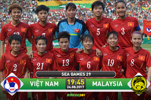 Nữ Việt Nam 6-0 Nữ Malaysia (KT): Đoạt HCV Sea Games 29 đầy thuyết phục