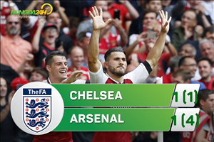 Tổng hợp: Chelsea 1-1 (pen 1-4) Arsenal (Siêu cúp Anh 2017)