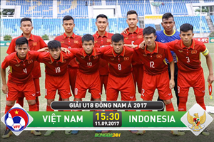 Nhận định U18 Việt Nam vs U18 Indonesia 15h30 ngày 11/9 (U18 Đông Nam Á 2017)